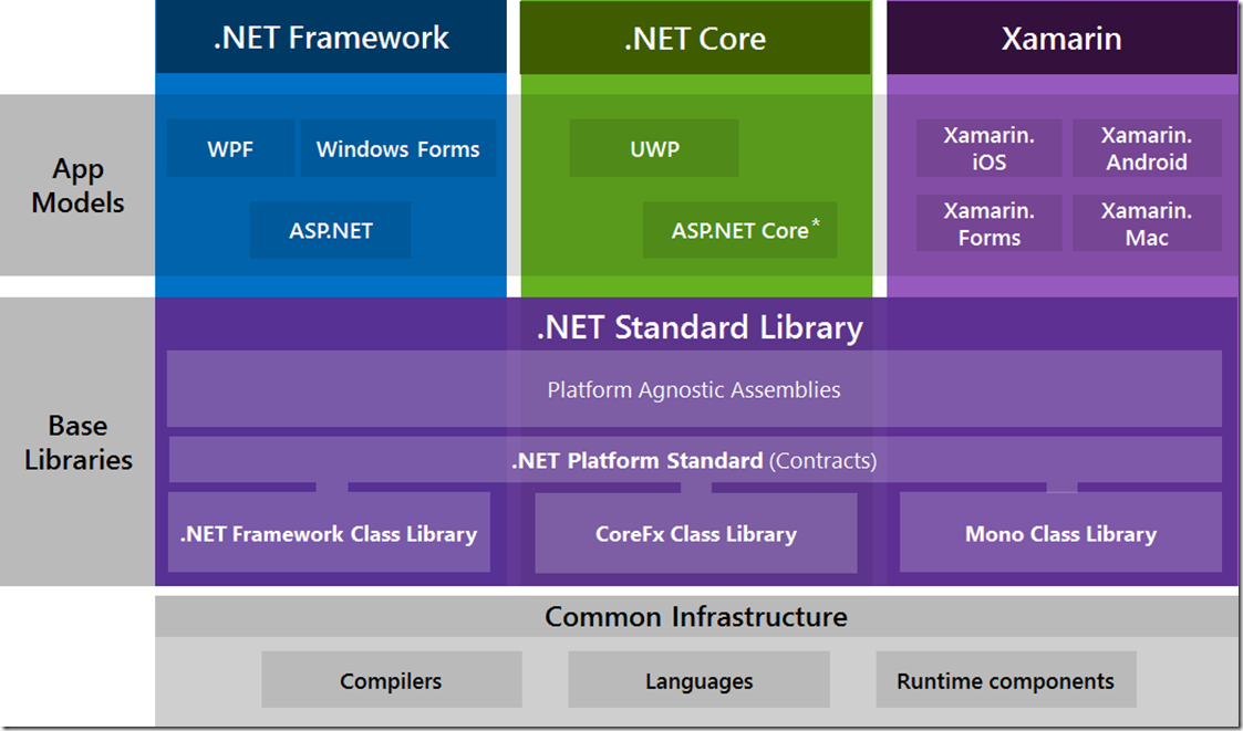 net framework 4.7.2